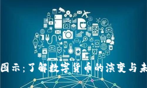 虚拟币图示：了解数字货币的演变与未来趋势