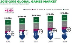 MetaMask以太坊交易指南：轻