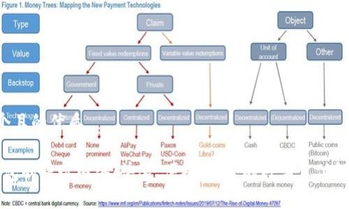 思考一个且的优质

“小狐钱包的提现网络：快速、便捷、安全的数字支付解决方案”
