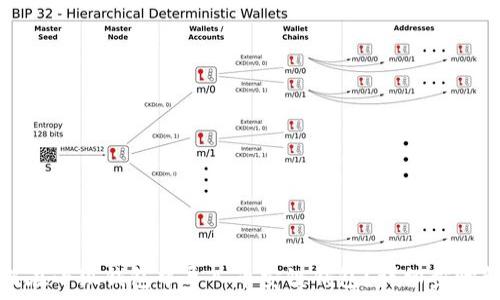   
如何在小狐钱包中导入币安链钱包？详细步骤解析