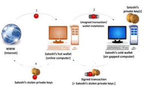 深入解析虚拟币TOKEN机制：理解其运作与应用