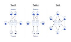 关于“小狐钱包”和其文