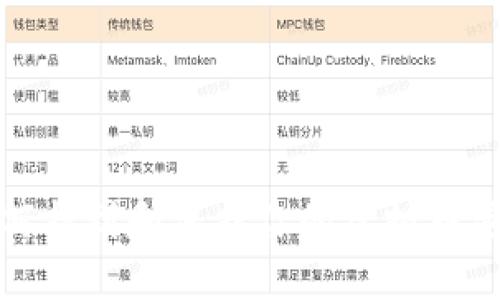 如何找到和保护你的虚拟币密钥