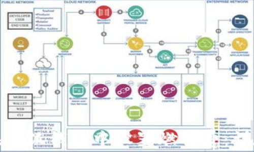 
如何在小狐钱包中设置燃料费：详尽攻略