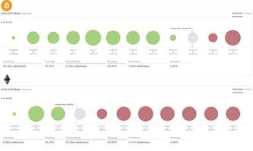 baioti如何安全地将中本聪比特币转移到小狐钱包/baioti
中本聪, 比特币, 小狐钱包, 钱包安全/guanjianci

## 内容主体大纲

1. **引言**
   - 介绍比特币的起源和中本聪的概念
   - 为什么选择小狐钱包

2. **什么是中本聪和比特币**
   - 中本聪的身份和贡献
   - 比特币的基本概念和功能

3. **小狐钱包简介**
   - 小狐钱包的特点与优势
   - 支持的 cryptocurrencies

4. **中本聪比特币的密码学基础**
   - 分析中本聪比特币的技术背景
   - 加密算法、区块链技术及其意义

5. **将比特币转移到小狐钱包的步骤**
   - 准备工作
   - 转账过程中的注意事项

6. **安全性与风险管理**
   - 钱包安全性要素
   - 常见的安全陷阱与风险防护措施

7. **常见问题解答**
   - 问题1：中本聪为何将比特币转移？
   - 问题2：小狐钱包的安全性如何？
   - 问题3：怎样避免比特币转账中的常见错误？
   - 问题4：比特币转账的手续费问题分析
   - 问题5：丢失小狐钱包访问权限该怎么办？
   - 问题6：比特币市场的未来趋势如何？

## 内容展开

### 引言
比特币，这一全球最受欢迎的加密货币，始于一位匿名的开发者——中本聪。至今，关于他的身份依然是一个谜。将比特币从一个钱包转移到另一个钱包的过程看似简单，但涉及到的安全性与技术知识，则需要我们深入了解。在这篇文章中，我们将探讨将中本聪比特币安全地转移到小狐钱包的具体步骤和相关知识。

### 什么是中本聪和比特币
中本聪的身份和贡献
中本聪是比特币白皮书的作者，他在2008年发布了一篇名为《比特币：一种点对点的电子现金系统》的论文，这被视为比特币的起源。中本聪的设计意图是为了提供一种无需中介的电子货币体系。

比特币的基本概念和功能
比特币是基于区块链技术的一种数字货币，允许用户通过点对点的技术直接进行交易。其功能包括支付、转账以及作为价值储存。

### 小狐钱包简介
小狐钱包的特点与优势
小狐钱包是一款用户友好的数字货币钱包，支持多种加密货币。其界面简洁、功能强大，适合新手使用。

支持的 cryptocurrencies
小狐钱包支持多种加密货币，除了比特币，还包括以太坊、莱特币等，使用户能够轻松管理不同的资产。

### 中本聪比特币的密码学基础
分析中本聪比特币的技术背景
比特币的底层技术是区块链，它是一种去中心化的分布式账本，每一笔交易都被记录在一个被称为“区块”的数据结构中，这些区块通过加密链接成链。

加密算法、区块链技术及其意义
比特币交易的安全性依赖于复杂的加密算法。用户的私钥用于确认交易，而公钥则用于生成钱包地址。

### 将比特币转移到小狐钱包的步骤
准备工作
在进行比特币转账之前，用户需要确保小狐钱包已成功安装并做好准备。确认钱包的接收地址及钱包的安全性。

转账过程中的注意事项
在转账过程中，需谨慎填写比特币的接收地址，避免任何的拼写错误，确保转账的安全与准确。

### 安全性与风险管理
钱包安全性要素
小狐钱包的安全性较高，使用了多重加密技术，确保用户的资产安全。而用户自身也需要遵循良好的安全习惯，如定期更新密码。

常见的安全陷阱与风险防护措施
在数字货币市场中，用户面临众多的安全风险，如钓鱼攻击和恶意软件等，因此需要保持警惕，使用官方渠道下载钱包软件。

### 常见问题解答
#### 问题1：中本聪为何将比特币转移？
中本聪转移比特币的原因众说纷纭，可能是为了维护网络安全、避免自身资产暴露等多方面因素。

#### 问题2：小狐钱包的安全性如何？
小狐钱包采用了多重加密和二步验证等安全机制，但用户也需采取良好的安全习惯保护资产。

#### 问题3：怎样避免比特币转账中的常见错误？
在比特币转账时，用户需仔细核对接收地址，检查转账金额，同时可小额试探以确保转账顺利。

#### 问题4：比特币转账的手续费问题分析
比特币转账时的手续费通常是动态变化的，受网络拥堵情况的影响。了解当前市场情况有助于降低手续费。

#### 问题5：丢失小狐钱包访问权限该怎么办？
如果忘记了密码或丢失了钱包，可以利用安全备份恢复资金，但有时可能面临无法找回资产的风险。

#### 问题6：比特币市场的未来趋势如何？
比特币市场受多因素影响，尽管波动剧烈，但长期持有的投资者较看好其未来的发展潜力和应用场景。

结尾部分可以重申比特币转账的重要性，并鼓励用户合理规划投资与使用。