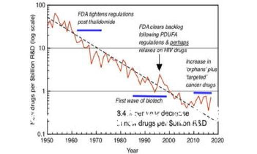 如何更改MetaMask钱包密码：简单步骤与注意事项