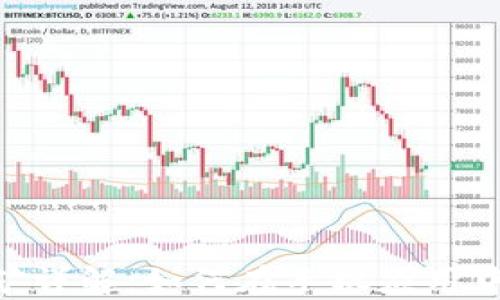 
MetaMask手机版挖矿详解：如何在手机应用中实现虚拟货币的挖掘