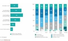 虚拟币研究：如何理解和