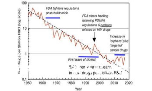 虚拟币交易中对方未付款的解决方法与预防措施