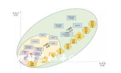 如何快速理解虚拟币GPF及