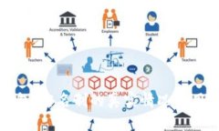 小狐钱包：实名制的真实