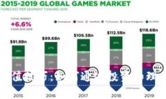 小狐钱包资产增值技巧：