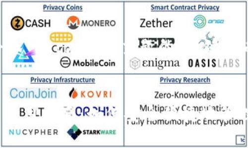 下面是围绕“小狐 heco钱包”主题的、关键词以及内容大纲：


小狐HECO钱包使用指南：如何安全便捷地管理您的数字资产