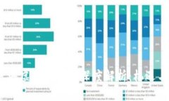 2023年运城虚拟币市场深度