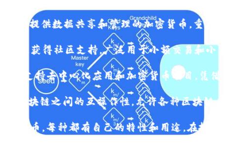 虚拟币，通常被称为加密货币，是一种基于区块链技术的数字货币。在过去的几年中，虚拟币的种类不断增加，以下是一些目前较为知名的虚拟币：

1. **比特币（Bitcoin, BTC）**：作为第一个加密货币，比特币成立于2009年，始终在市场中占据主导地位。它是一种去中心化的货币，使用区块链技术确保交易的安全性。

2. **以太坊（Ethereum, ETH）**：以太坊是一个开源的区块链平台，允许用户创建智能合约和去中心化应用（DApps）。它于2015年推出，并且具有自己的加密货币以太（Ether）。

3. **瑞波币（Ripple, XRP）**：瑞波是一种专为银行和金融机构设计的数字货币，旨在简化跨境支付。它的目标是提高全球支付的效率和速度。

4. **莱特币（Litecoin, LTC）**：莱特币于2011年推出，旨在改进比特币的技术。它的交易确认时间更快，提供更高的交易次数形成每秒处理能力。

5. **比特币现金（Bitcoin Cash, BCH）**：比特币现金是比特币的一个分叉，旨在解决比特币的扩展性问题，通过增加块大小来提高交易处理能力。

6. **币安币（Binance Coin, BNB）**：币安币是全球最大的加密货币交易所币安（Binance）发行的代币，主要用于支付交易手续费和参与币安生态系统中的其他服务。

7. **贾斯米（JasmyCoin, JASMY）**：贾斯米是一种旨在为物联网设备提供数据共享和管理的加密货币，重点关注个人数据安全性和隐私。

8. **狗狗币（Dogecoin, DOGE）**：最初作为玩笑而创建的狗狗币，迅速获得社区支持，广泛用于小额交易和小费。

9. **索拉纳（Solana, SOL）**：索拉纳是一个高速的区块链平台，旨在支持去中心化应用和加密货币项目，凭借其高效的共识机制而受到关注。

10. **波卡（Polkadot, DOT）**：波卡是一个多链框架，旨在实现不同区块链之间的互操作性，允许各种区块链在其平台上进行交流。

以上只是部分知名虚拟币，市场上实际上还有成千上万种不同的虚拟货币，每种都有自己的特性和用途。在投资或交易之前，了解每种虚拟币的背景、技术及其市场潜力是非常重要的。