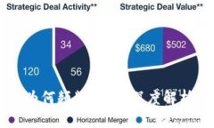 虚拟币上市为何频频破产