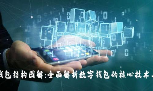 小狐钱包结构图解：全面解析数字钱包的核心技术与功能