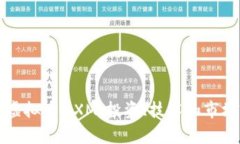 深入了解虚拟币MXM：投资