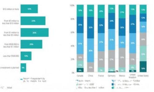 
如何通过购买虚拟币实现盈利？