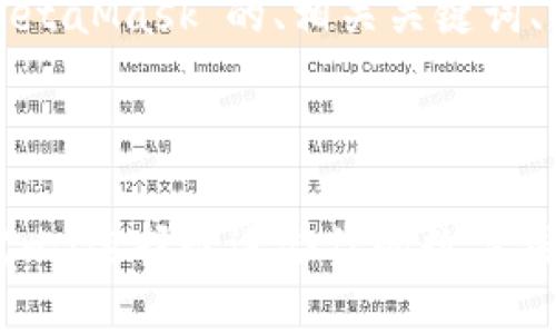 好的，下面是关于“小狐钱包官网和MetaMask”的、相关关键词、大纲结构，以及后续问题和内容主体。



小狐钱包官网与MetaMask的全面对比：选择最适合你的数字钱包