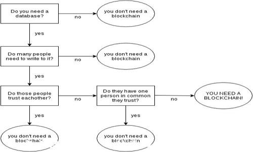   
当前虚拟货币的种类与投资前景分析