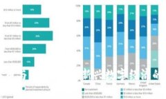 比特币与虚拟产品：新兴