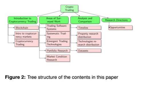 全面解析虚拟币ANGLE：未来潜力与投资机会